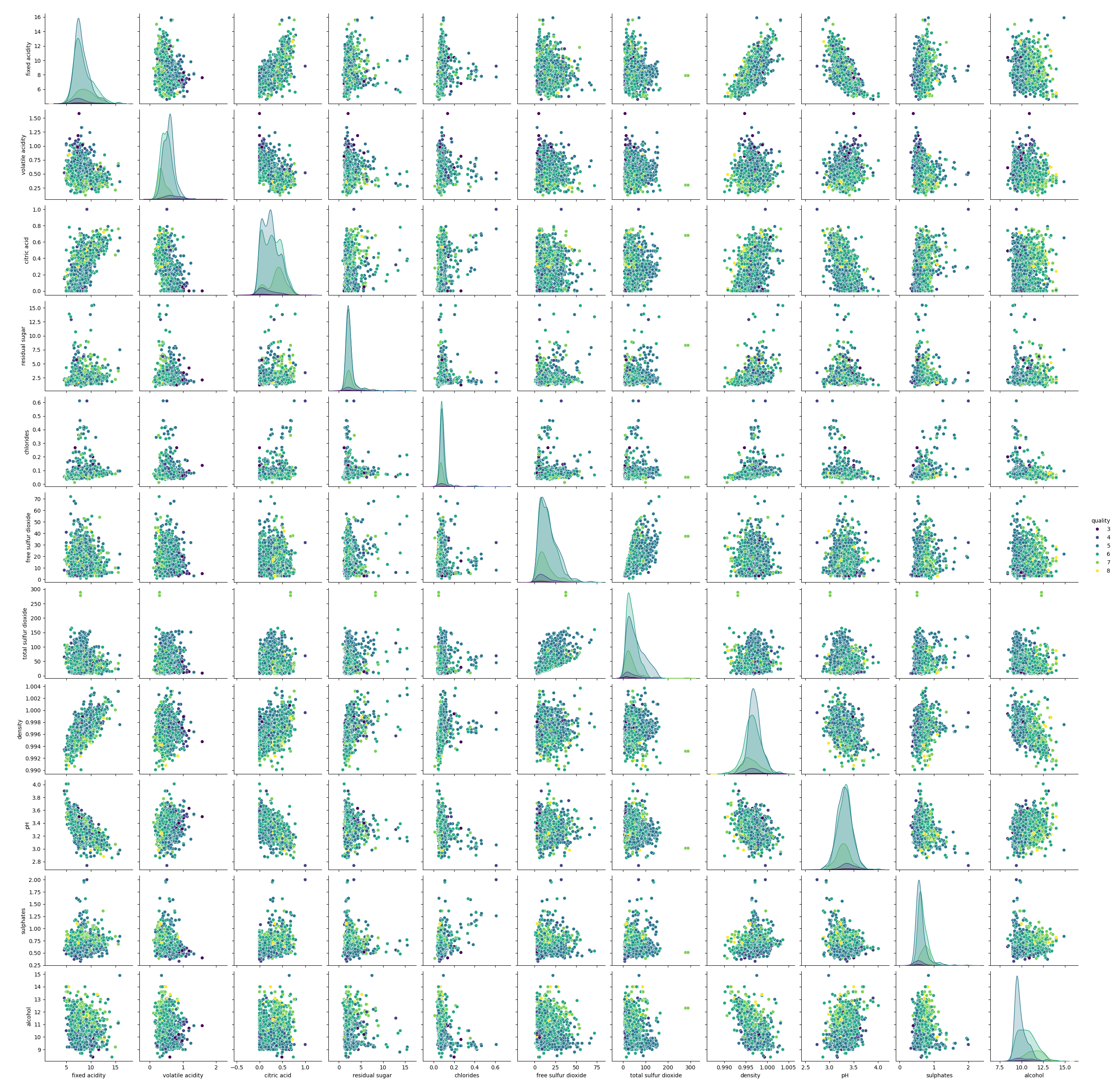 Pairplot